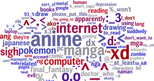 מחקר: מה הסטטוסים שלכם אומרים עליכם?