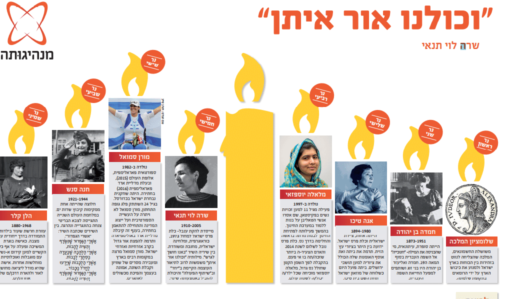 חנוכיית גיבורות